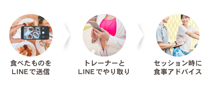 食事についてLINEを通しアドバイス